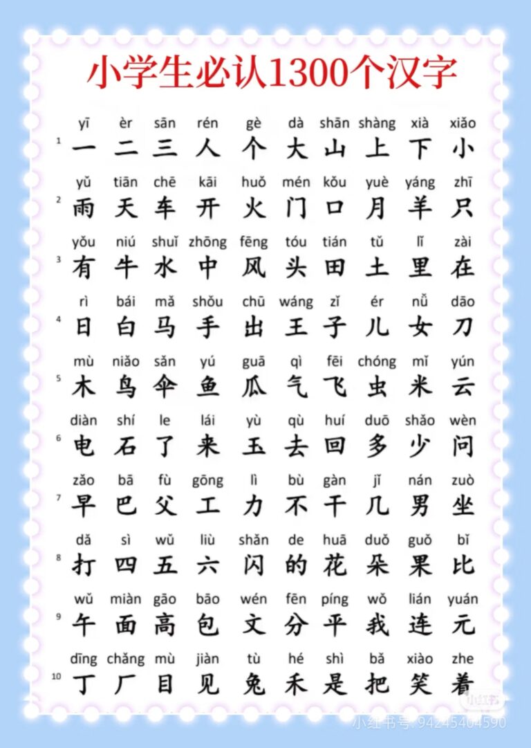 Tout savoir sur la langue chinoise