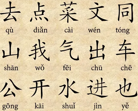pinyin chine